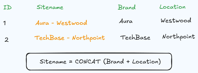 Example for converting Excel to Directus